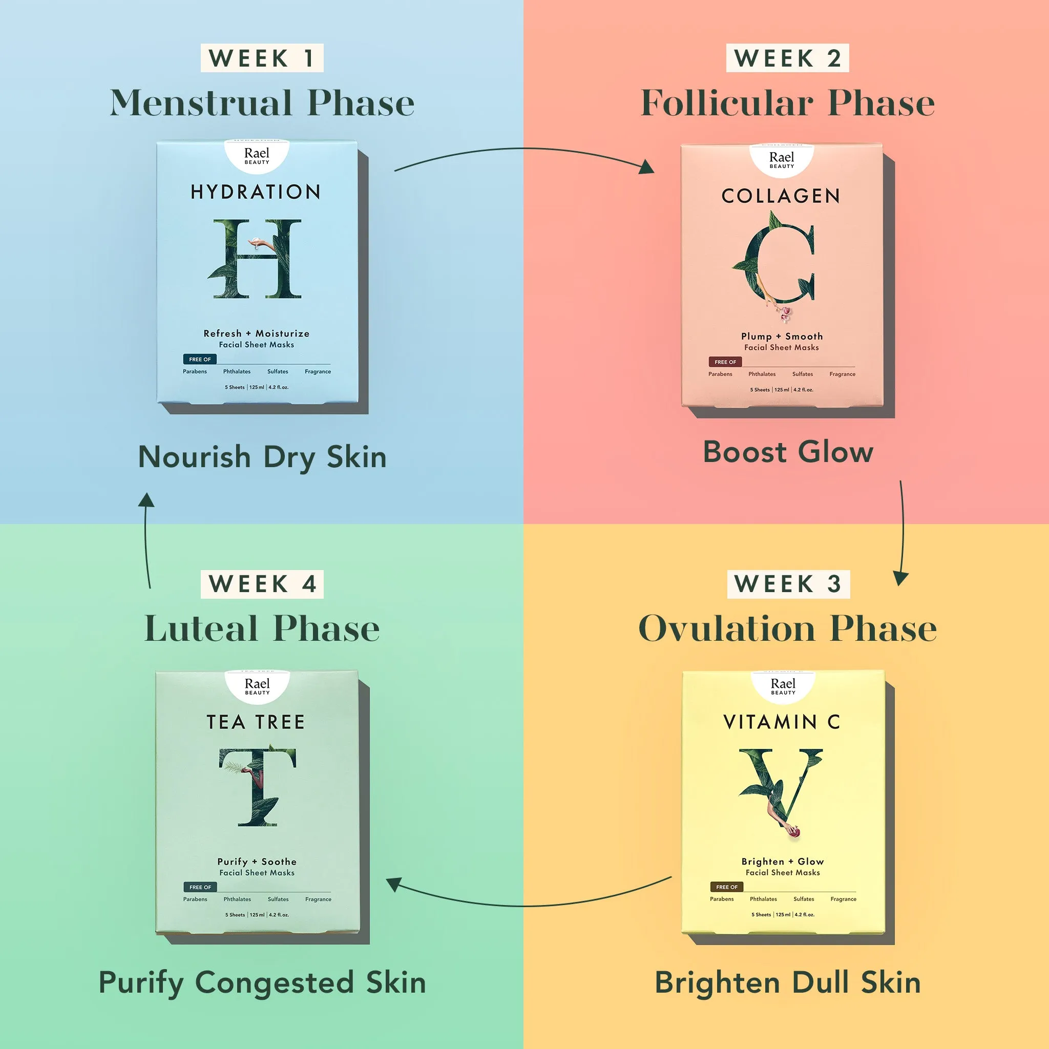 Collagen Sheet Masks
