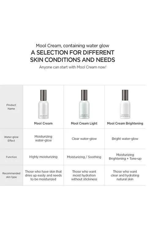 JUNGSAEMMOOL Essential Mool Cream  or Essential Mool Cream Light -50Ml