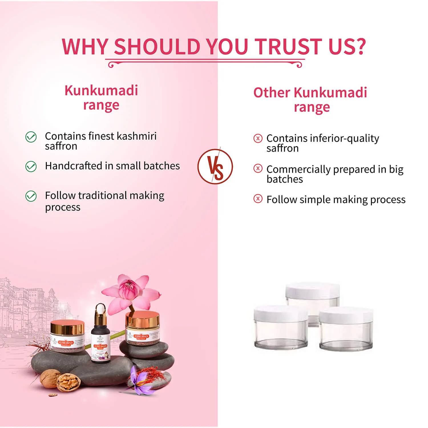 Kunkumadi Collection ( Kunkumadi Taila 30ml, Kunkumadi scrub 50g, Kunkumadi mask 50g )
