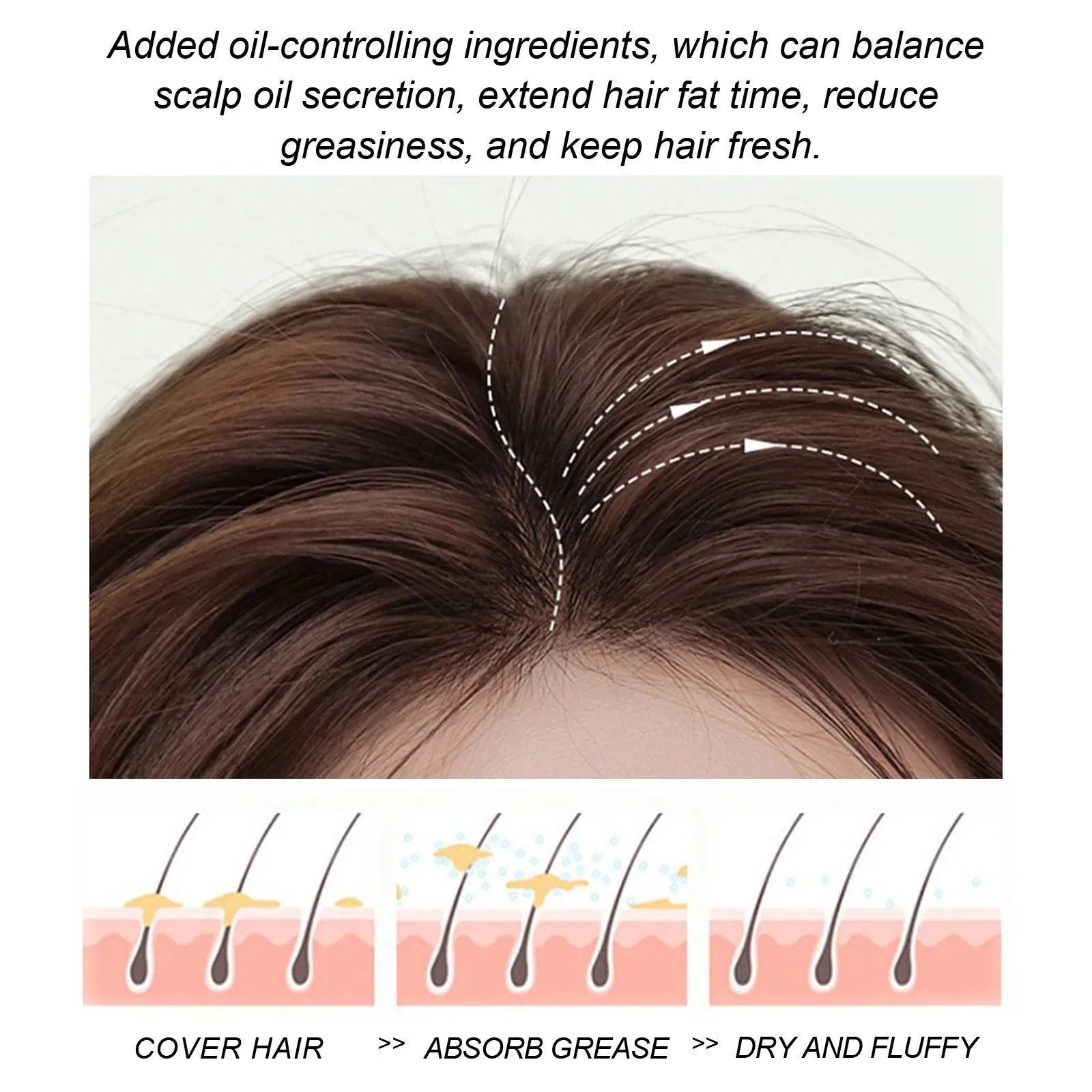 Scalp Cleansing Anti Dandruff Anti-Itching Shampoo Treatment for  Seborrheic Dermatitis & Oil Control while Strengthening Hair Roots & Smoothing Hair -32days shipping