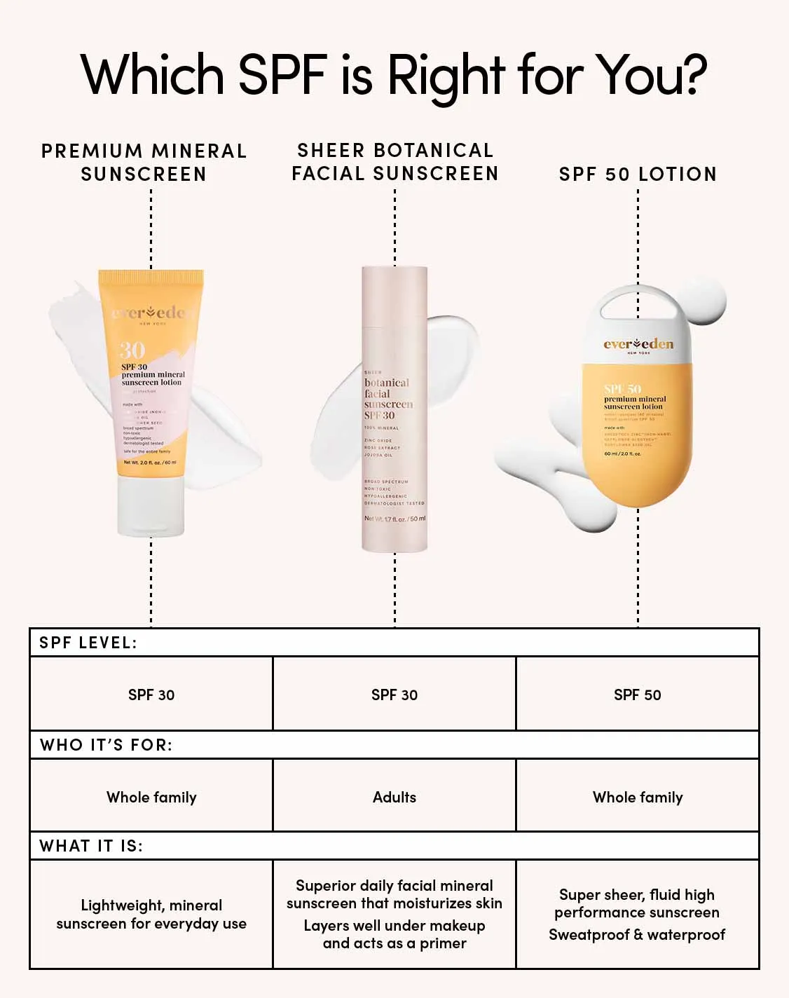 Sheer Botanical Facial Sunscreen SPF30